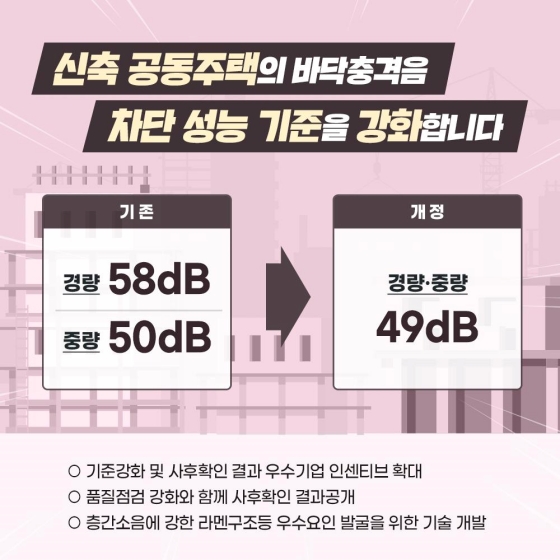 층간소음 기준 강화 및 대책 마련과 지원 체계