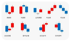 거래량과 함께 보는 분석2