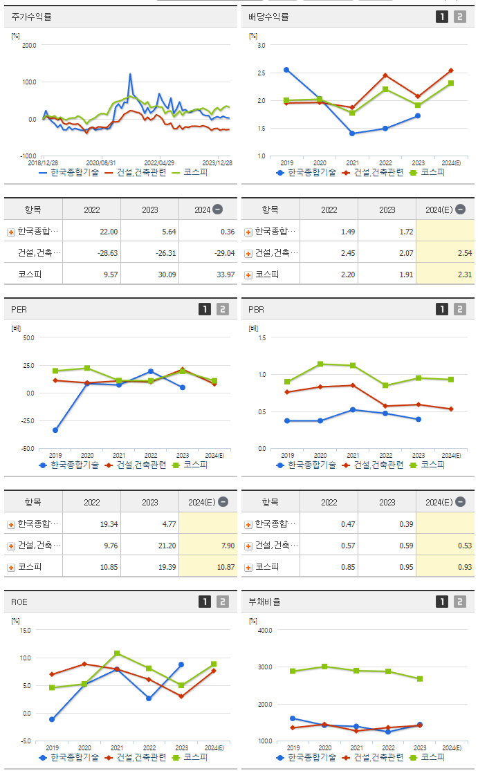 한국종합기술_섹터분석