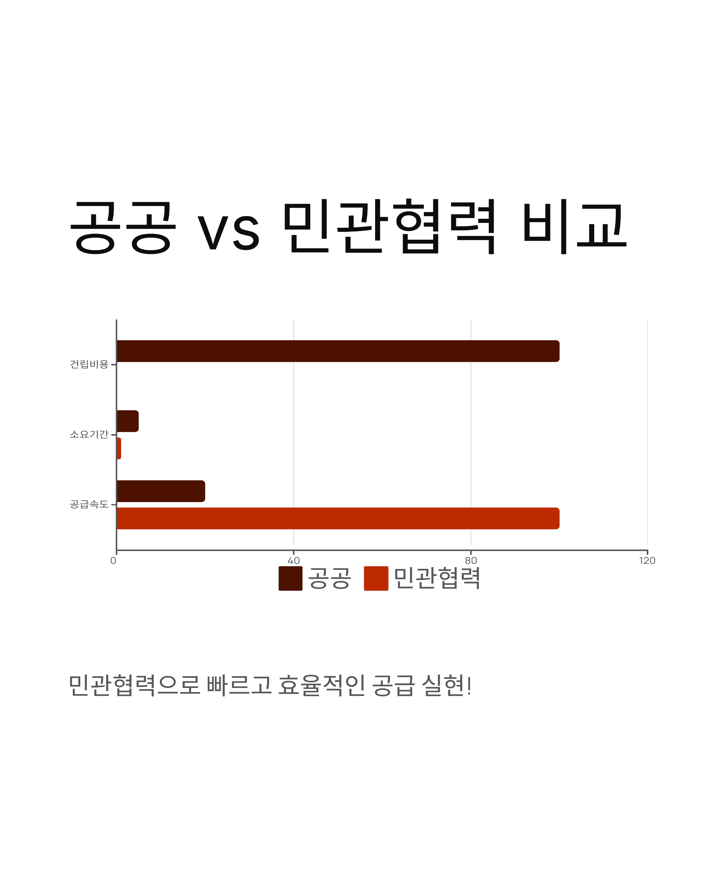 서울형 안심 산후조리원 2026년 시작! 비용 절반에 신청방법까지