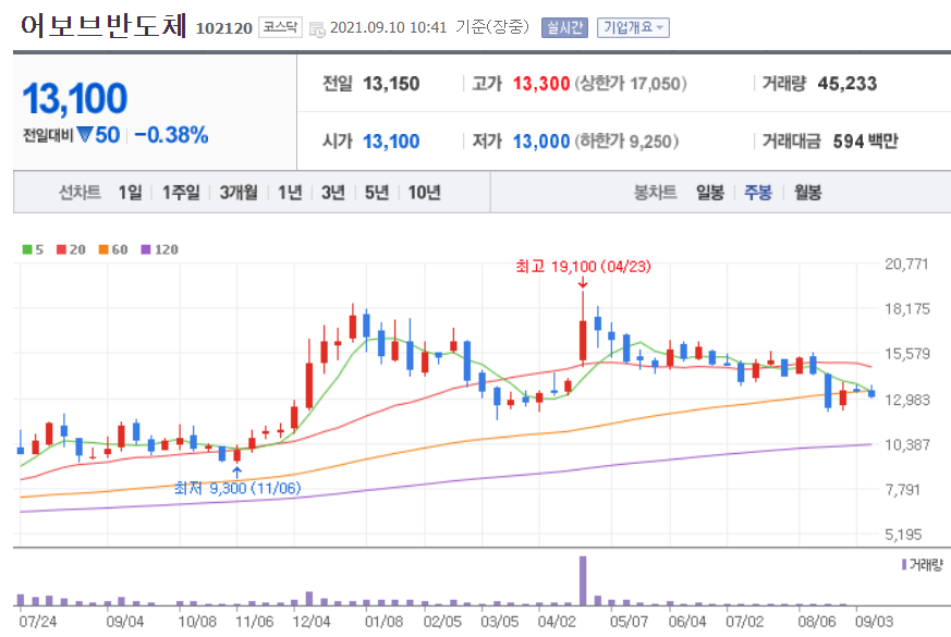 비메모리 반도체 관련주 대장주