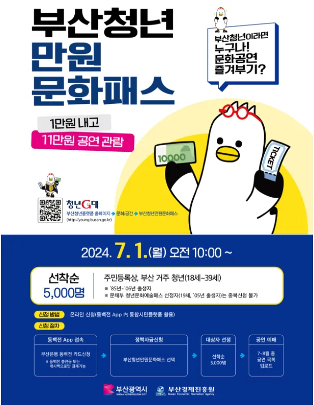 부산청년만원문화패스