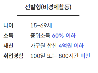 고용24 바로가기 워크넷 고용보험 홈페이지