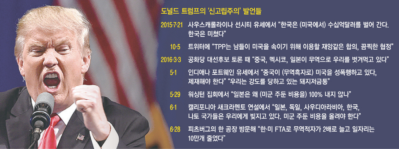 트럼프 재당선시 예상되는 미국 대선 파급효과(미국 대선 트럼프 당선?)