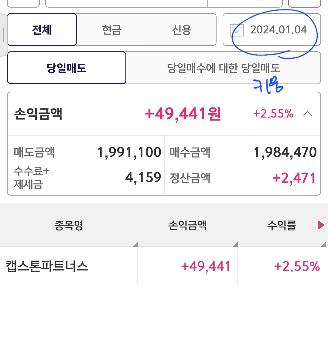 현우산업-캡스톤 파트너스-수익인증