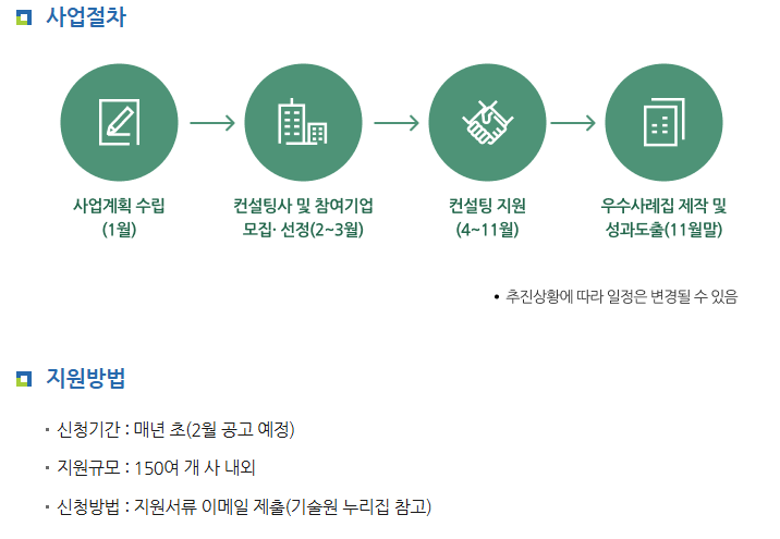2025 신설지원금
