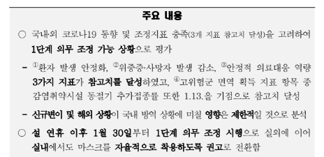 실내 마스크