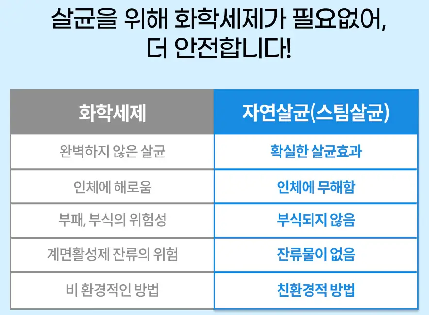 스팀청소기-자연살균