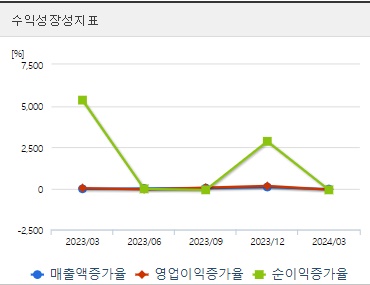 한화에어로스페이스 주가 성장성