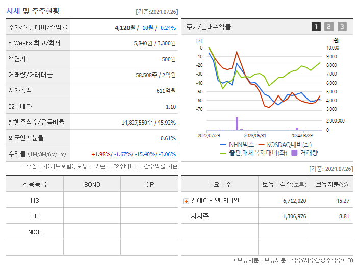 NHN벅스_기업개요