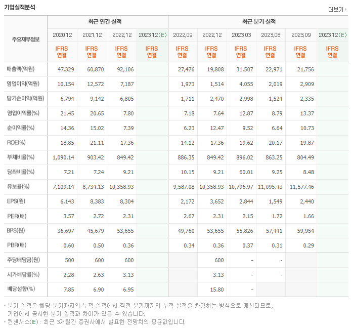 다우기술_실적자료