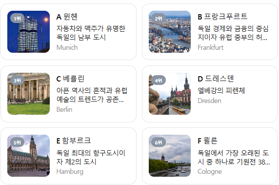 독일 3월 날씨 옷차림 여행지 추천