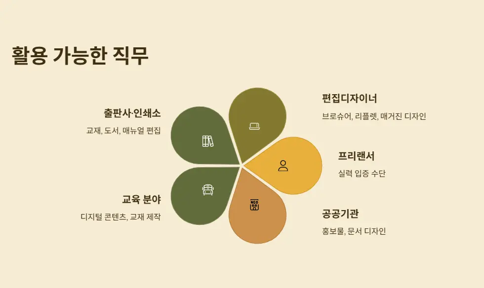 GTQi 자격증은 어떤 직무에 활용되나요?