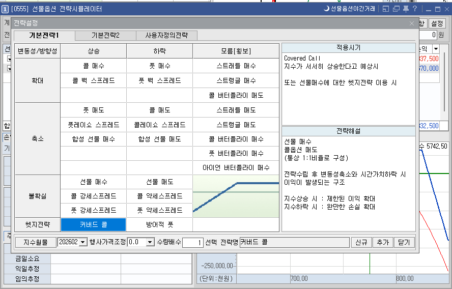 선물옵션 전략 시뮬레이터를 활용한 커버드콜 구조 분석 - 이미지 출처 : 영웅문HTS