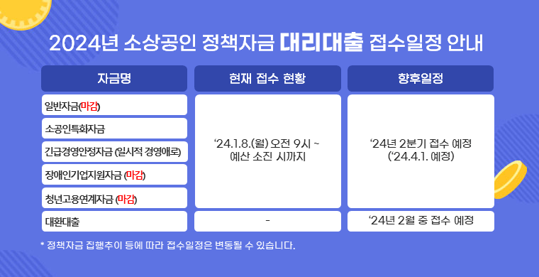 2024 소상공인 정책 표 6