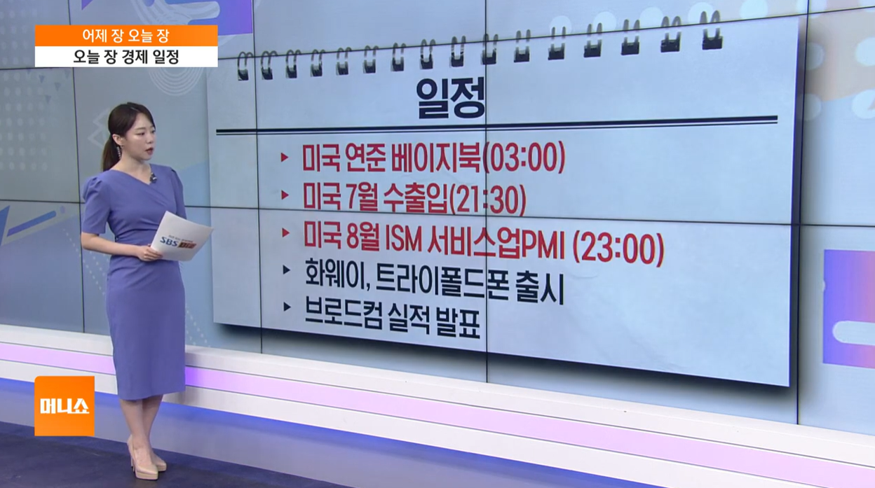 코스피 코스닥 2차전지 제약바이오 마운자로 환율