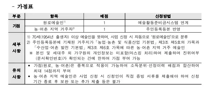 예술인창작지원금 자격 및 온라인 간단 신청