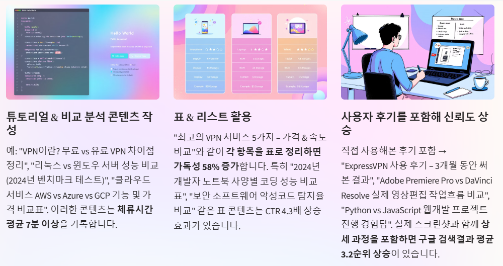 IT소프트 웨어 키워드 블로그 글쓰기 전략