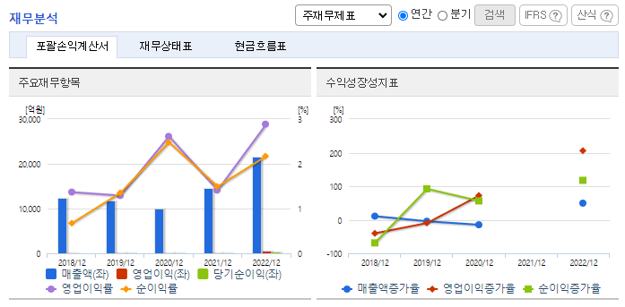남해화학_재무분석