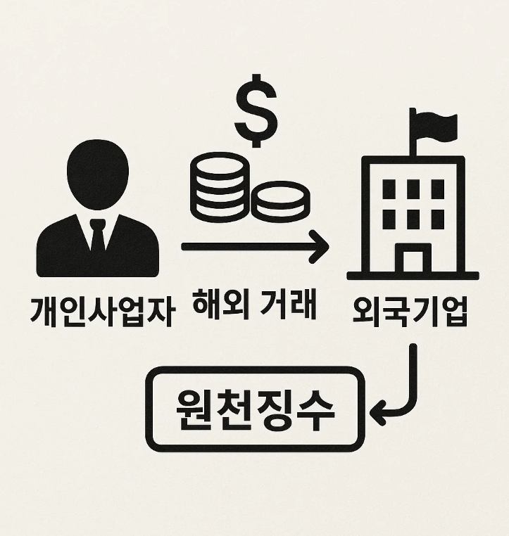 해외 거래 발생 시 원천징수 의무 이해