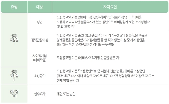 LH-희망상사-신청자격