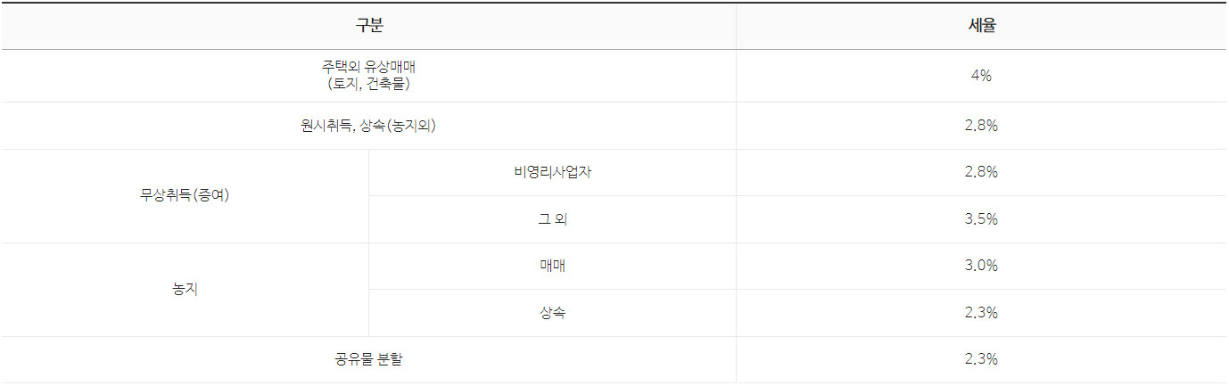 주택-외-부동산