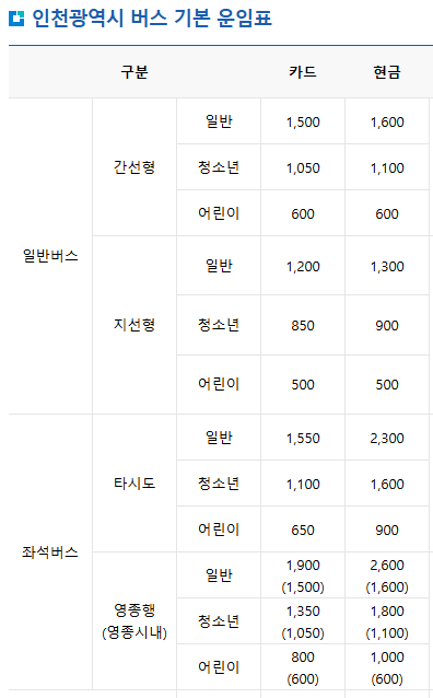 인천버스노선검색