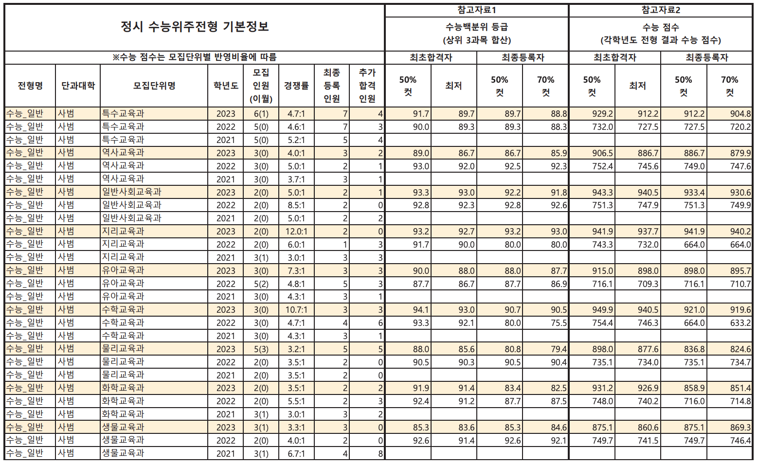 공주대 정시 예비번호