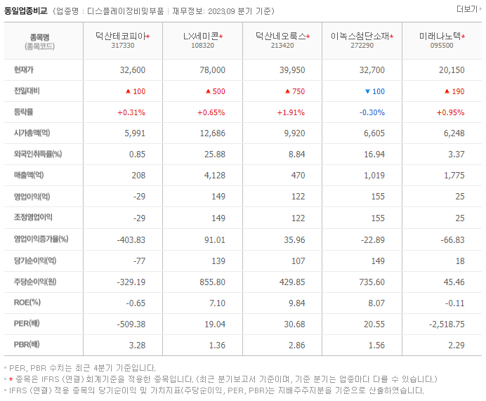 덕산테코피아_동종업비교자료