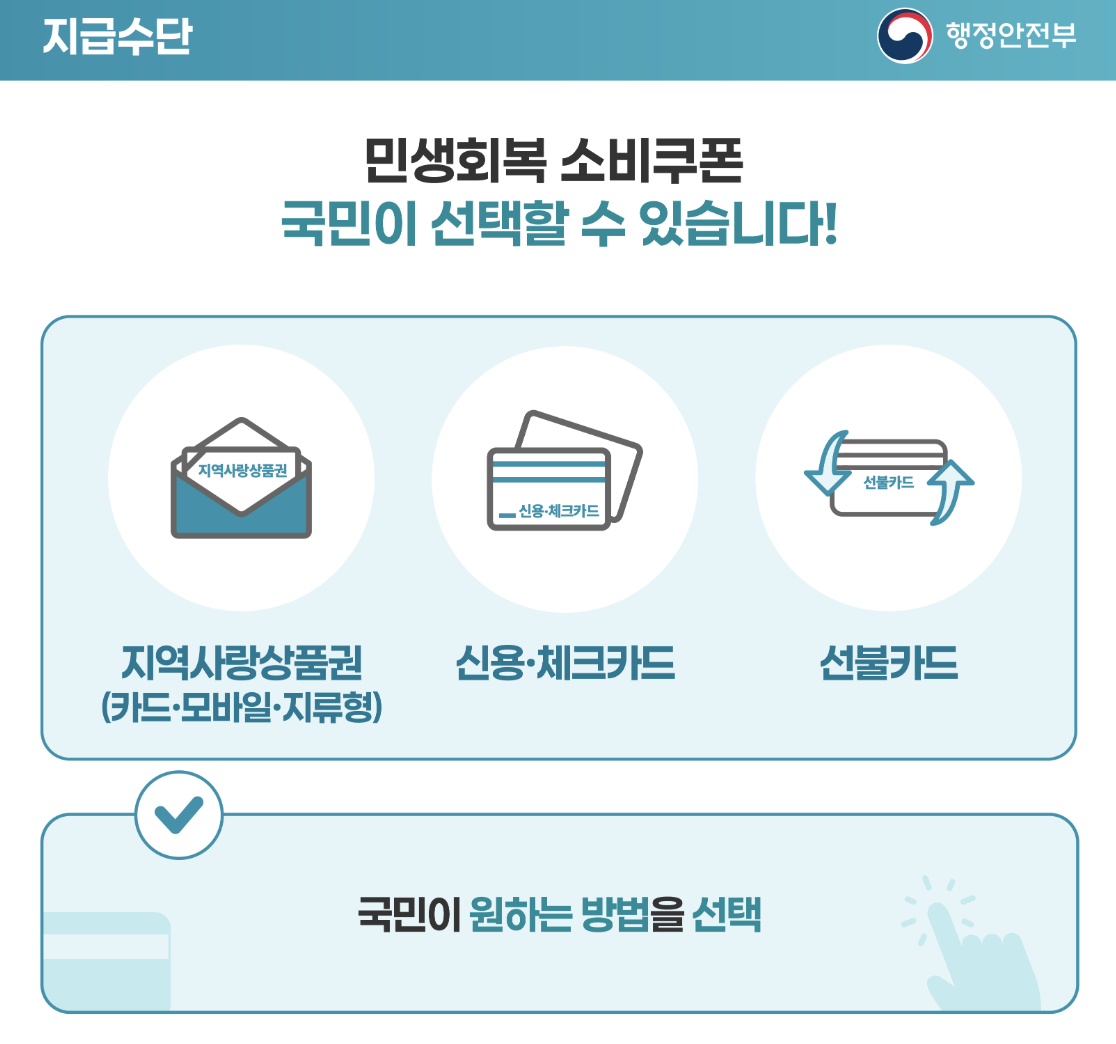 민생회복 소비쿠폰 언제주나? 안 보면 50만원 손해! (2025년 최신)