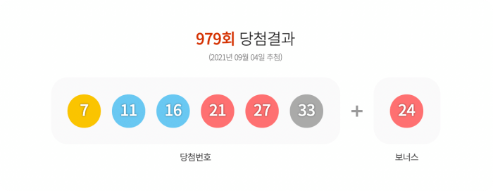 로또979회-당첨번호