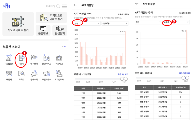 부동산앱-아실-미분양