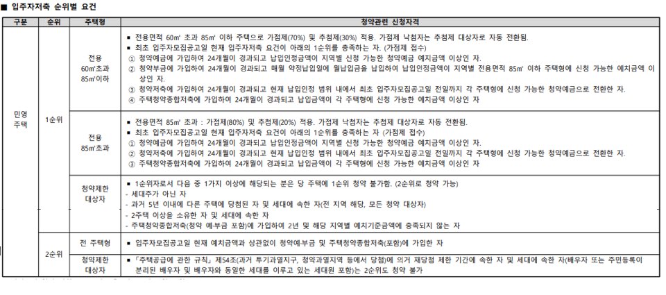 용산 호반써밋 에이디션 입주자저축