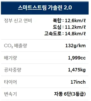 2025-쏘나타-모의견적-제원-연비-가격-정보