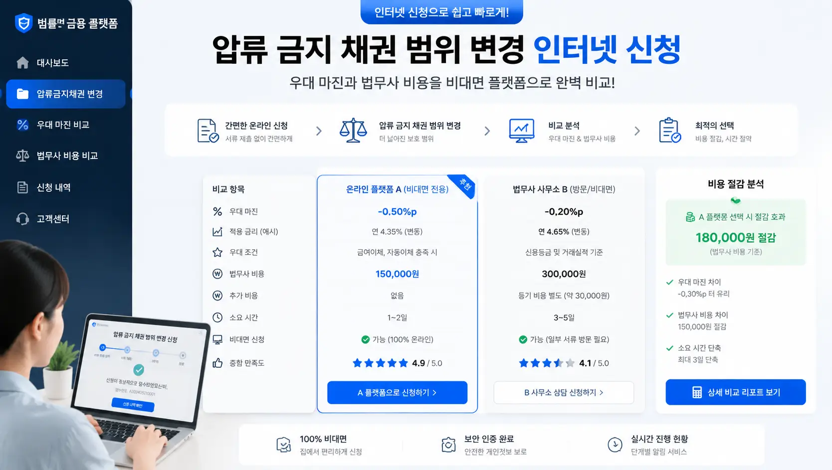 압류 금지 채권 범위 변경 인터넷 신청 우대 마진과 법무사 비용을 비대면 플랫폼으로 완벽하게 비교하는 모습