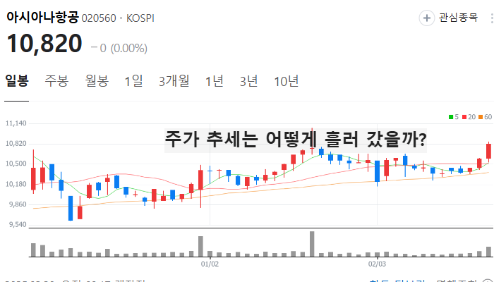 여행 항공 관련주 대장주 테마주 TOP7