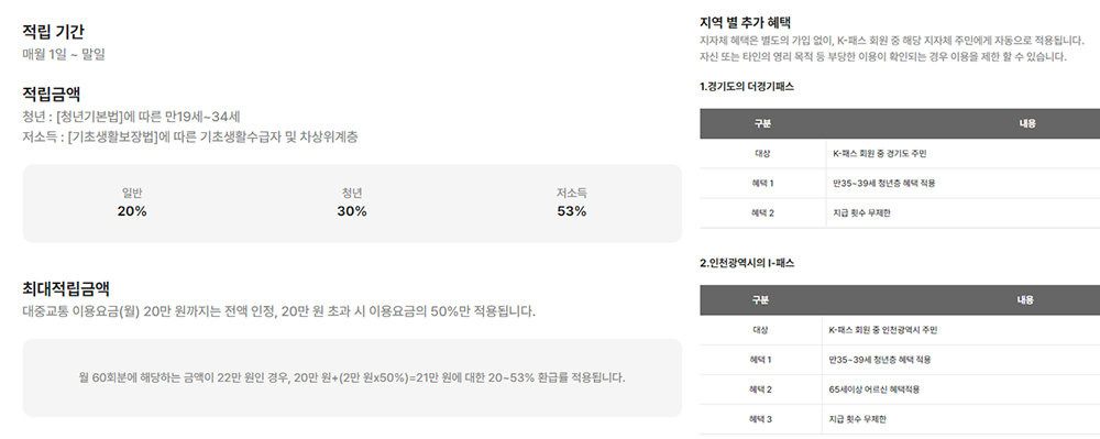 케이패스 교통비 환급 정책 안내 이미지