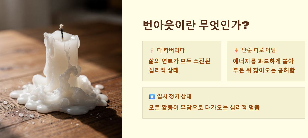 번아웃 뜻