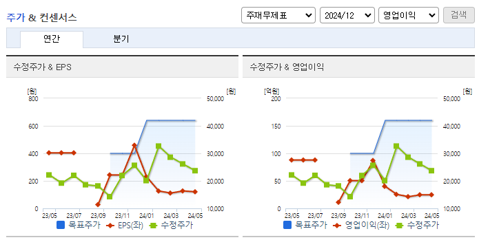 오픈엣지테크놀로지_컨센서스