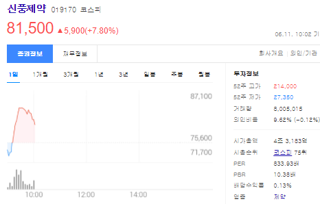 주가_변동_그래프