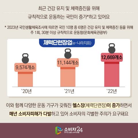 헬스장 분쟁 예방법, 중도해지 피해 줄이는 소비자 행동수칙