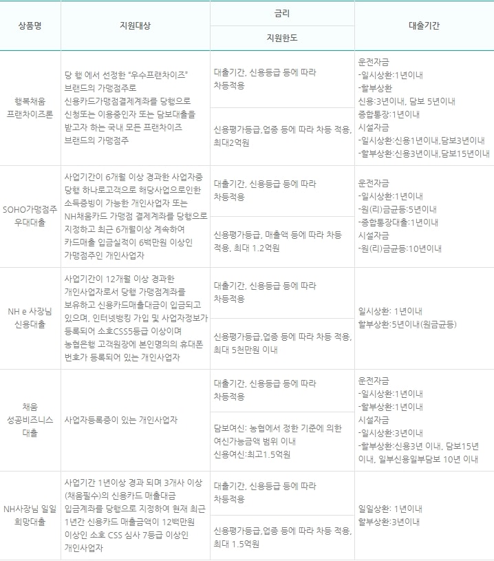 농협은행