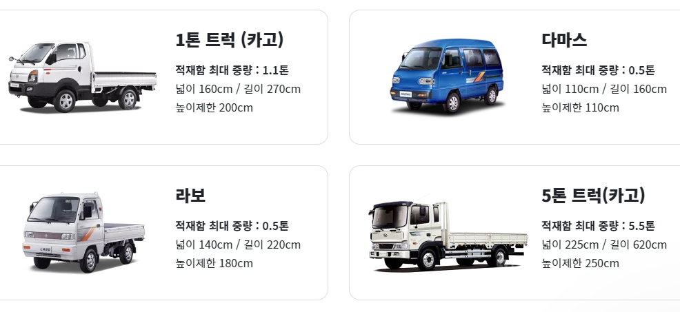 용량 차량별 적재용량 및 사이즈