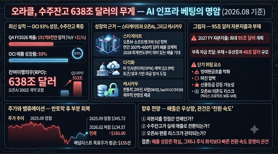 오라클