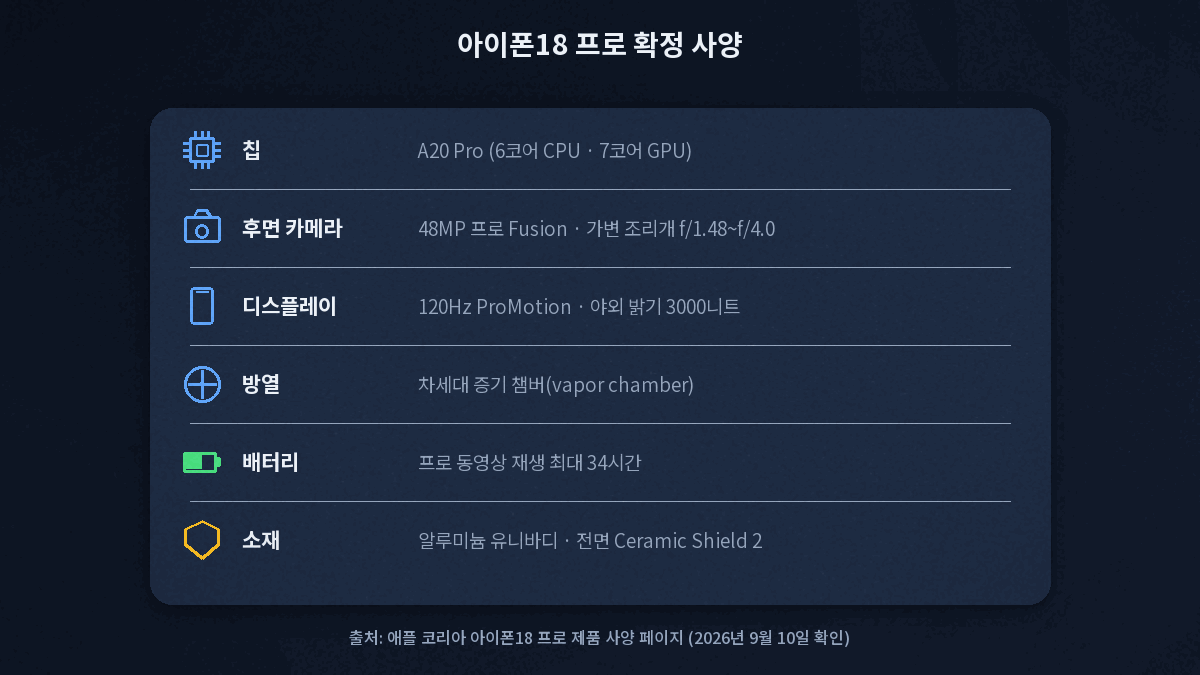 아이폰18 프로 핵심 사양 요약 카드