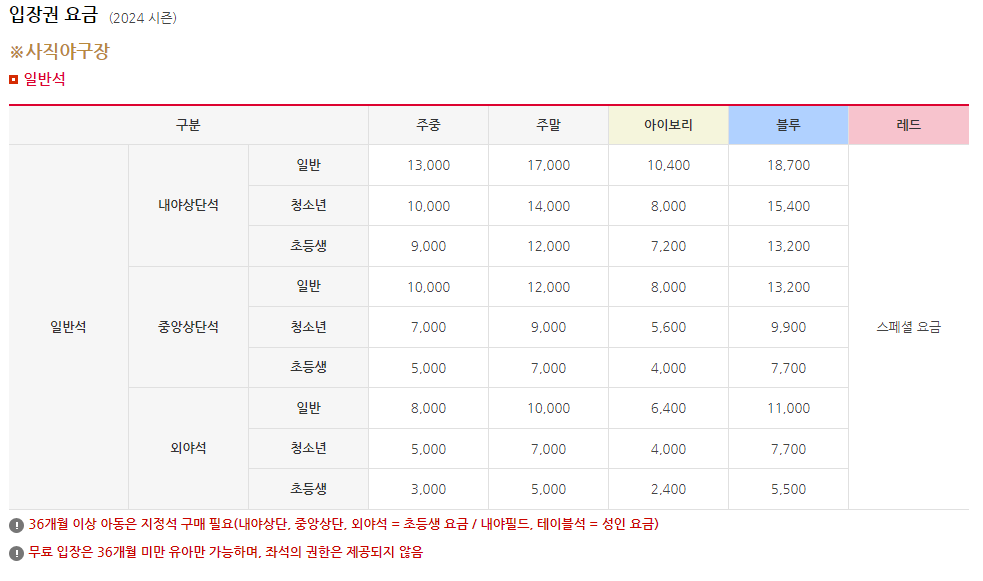 사직구장 티켓 가격