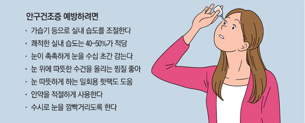 안구건조증 진단