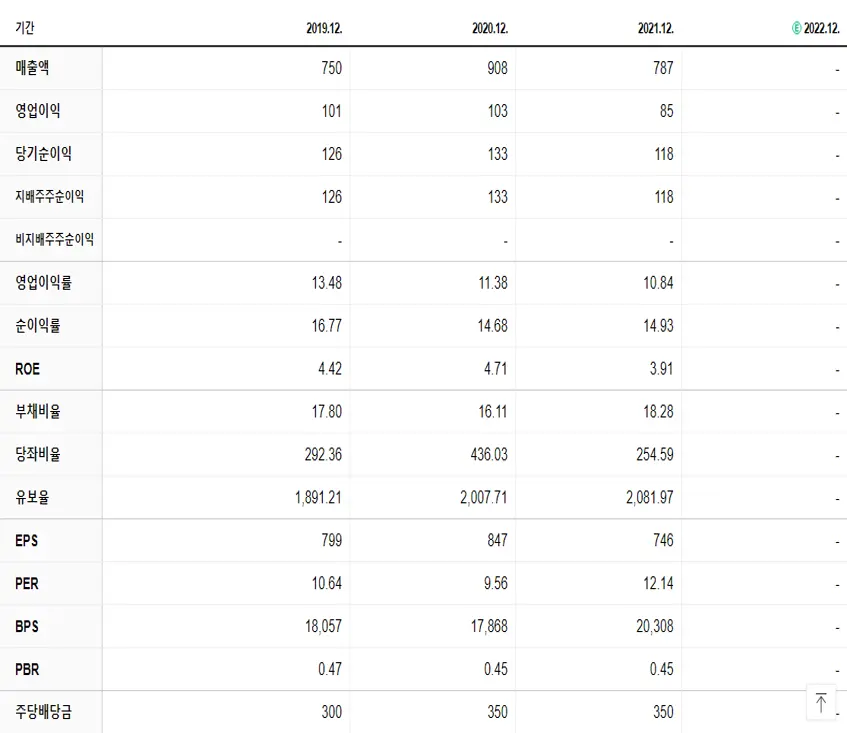 영풍정밀 재무제표