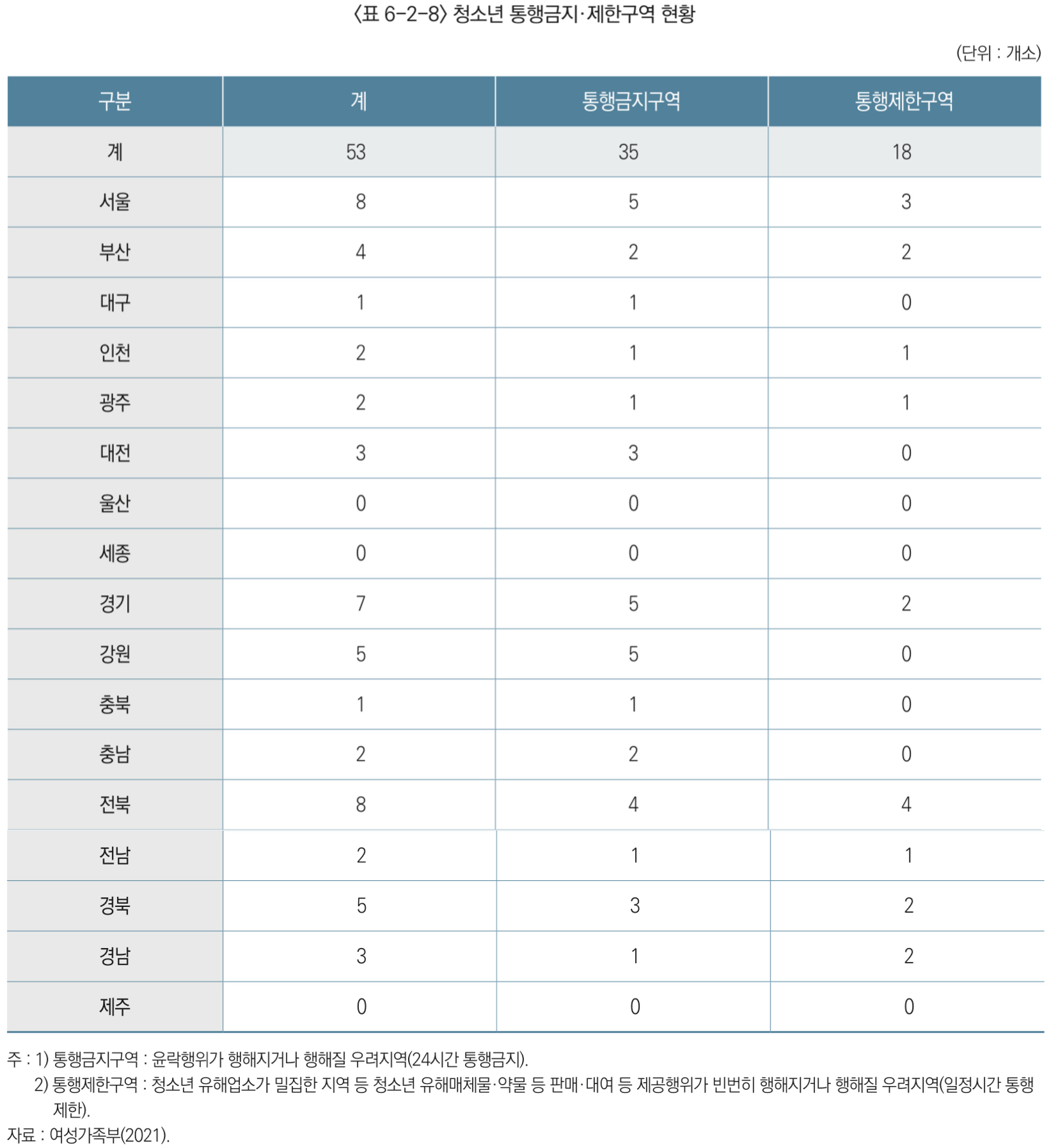 전국-청소년-통행금지-통행제한-구역-현황