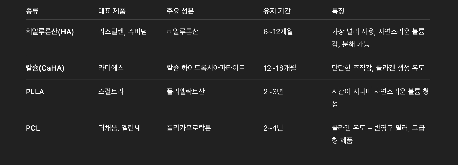 주요 필러 종류 총정리